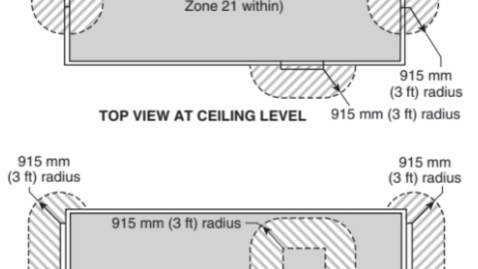 Spray Booth Compliance & NEC 500.5 — Avoid Non‑Compliant Equipment